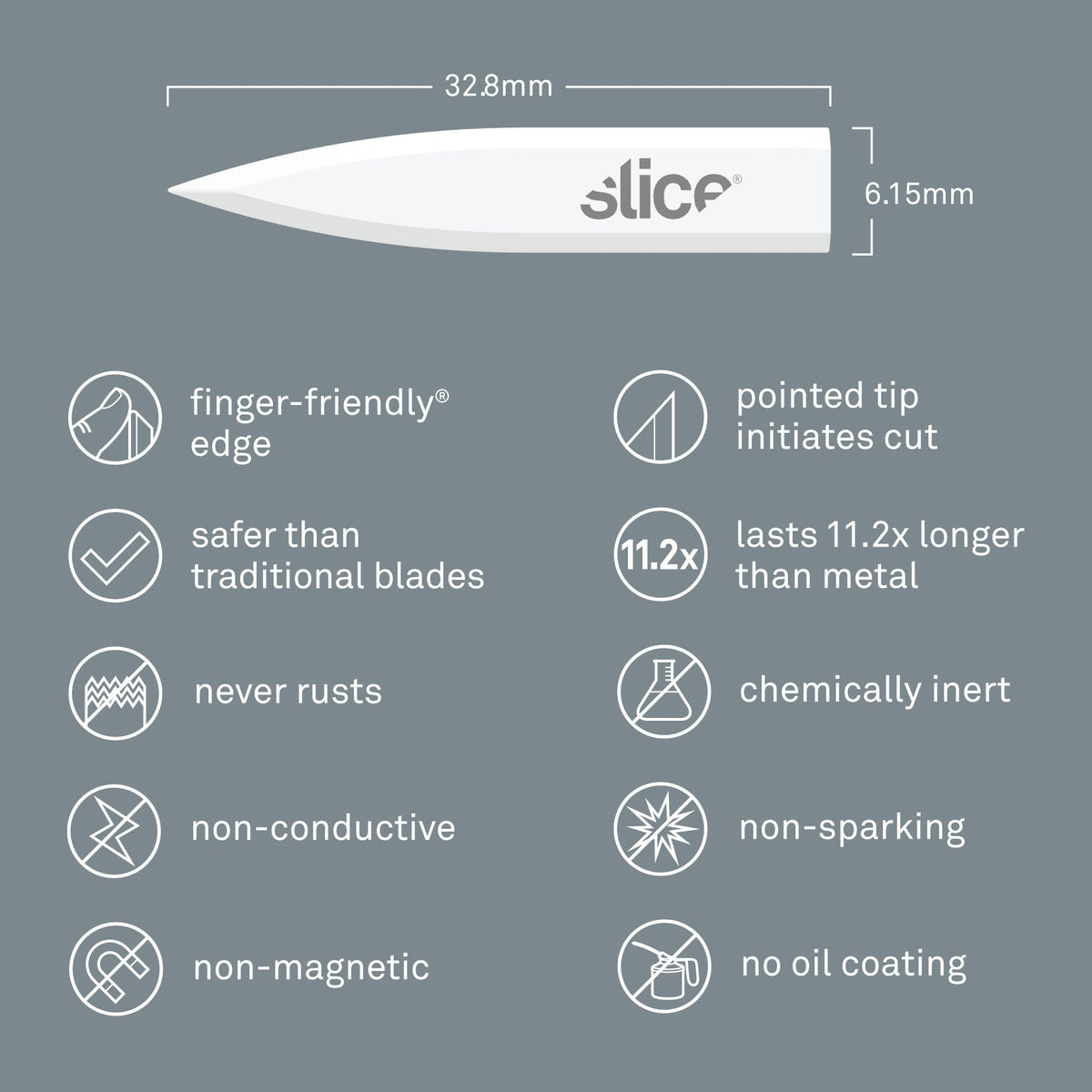 Slice Corner-Stripping Blades