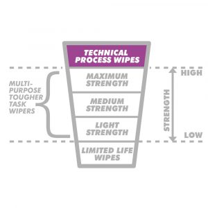 Sontek 65 Low Lint Technical Wipes Twin-pack Rolls - 280 sheets