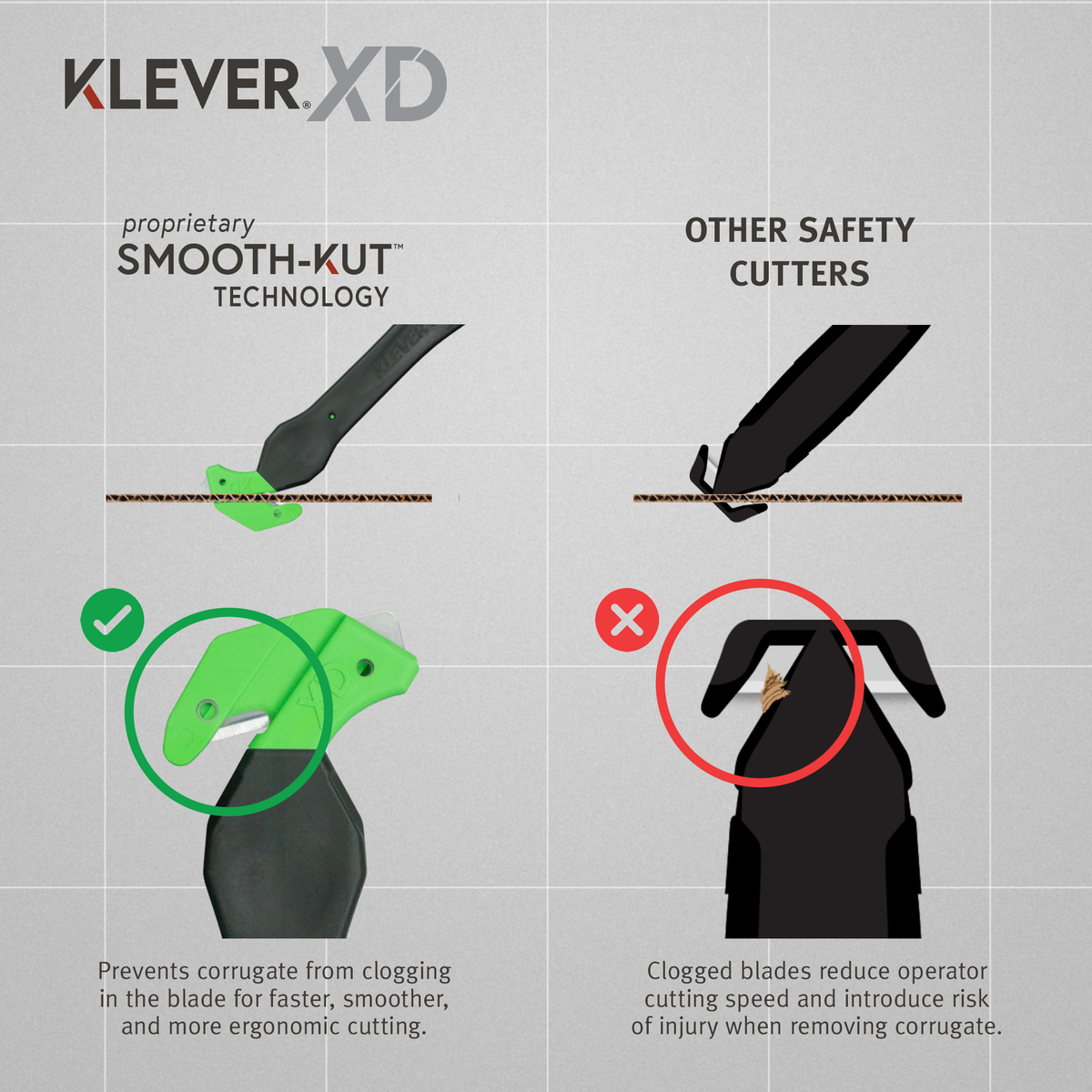 Klever™ XChangeXD Recessed Blade Safety Cutter with Replaceable Head